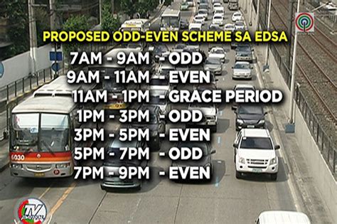 odd even scheme metro manila 2023|Odd.